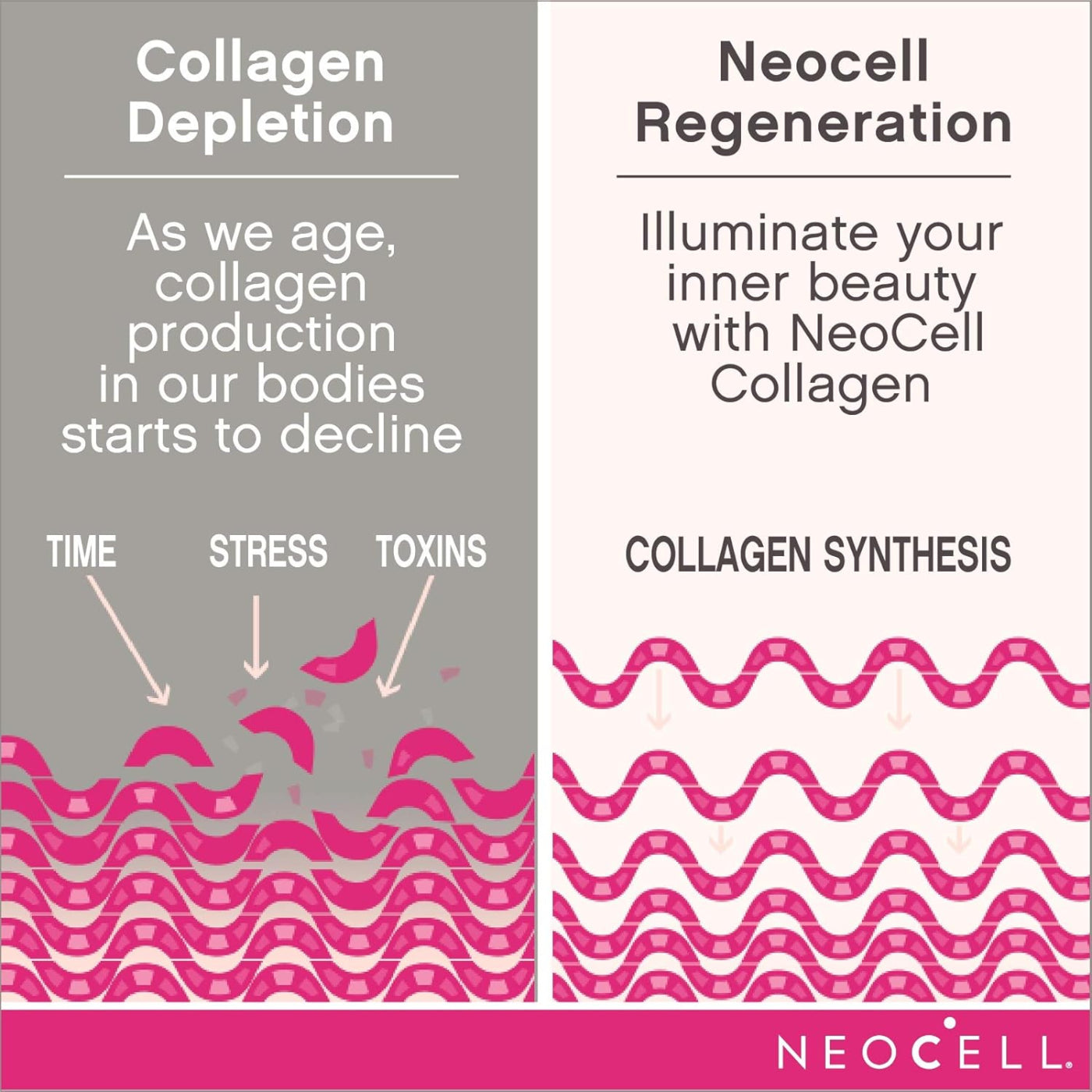 Neocell Marine Collagen Peptide + Hyaluronic Acid – 120 tablets