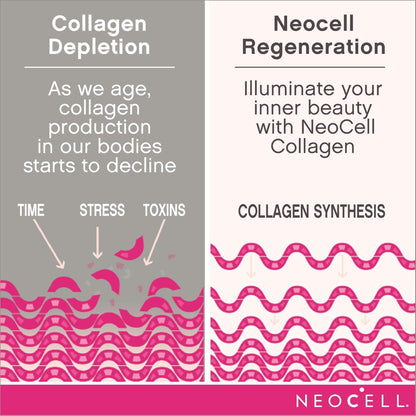 Neocell Marine Collagen Peptide + Hyaluronic Acid – 120 tablets