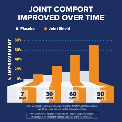 Osteo Bi-Flex, Joint H, Triple Strength + Turmeric 80, 220 Coated Tablets